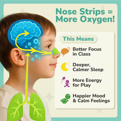 TapeGeeks Nasal Strips for Kids – Gentle, Drug-Free Nasal Strips for Ages 5+
