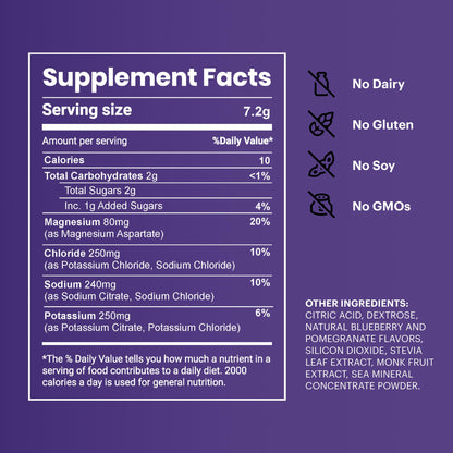 TB12 Electrolyte Powder Blueberry Pomegranate – Mineral-Rich Hydration