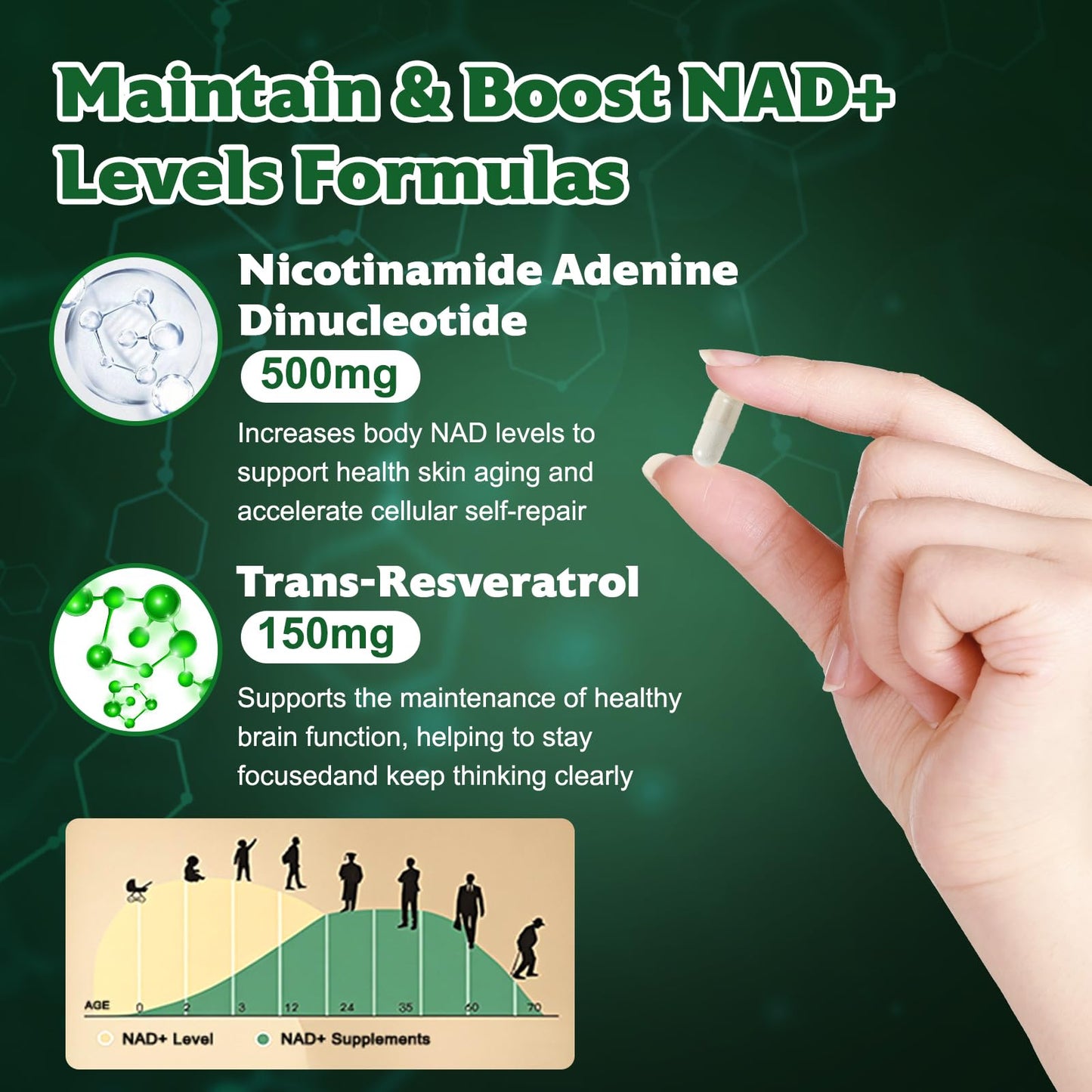 Tecepec NAD+ 650mg Liposomal Supplement with Resveratrol – 120 Vegan Capsules