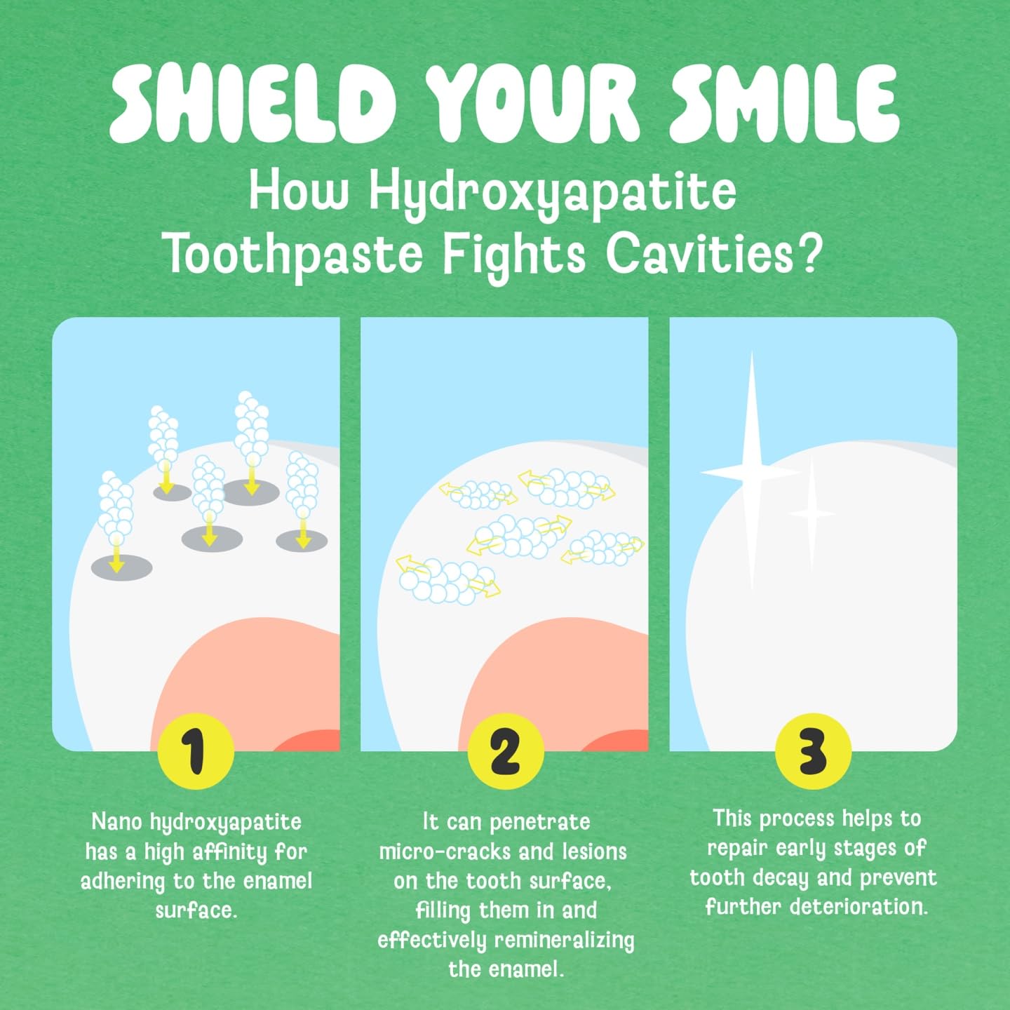 TEENOCENT Nano Hydroxyapatite Sensitive Toothpaste – Basil & Lemon Flavor, Fluoride Free