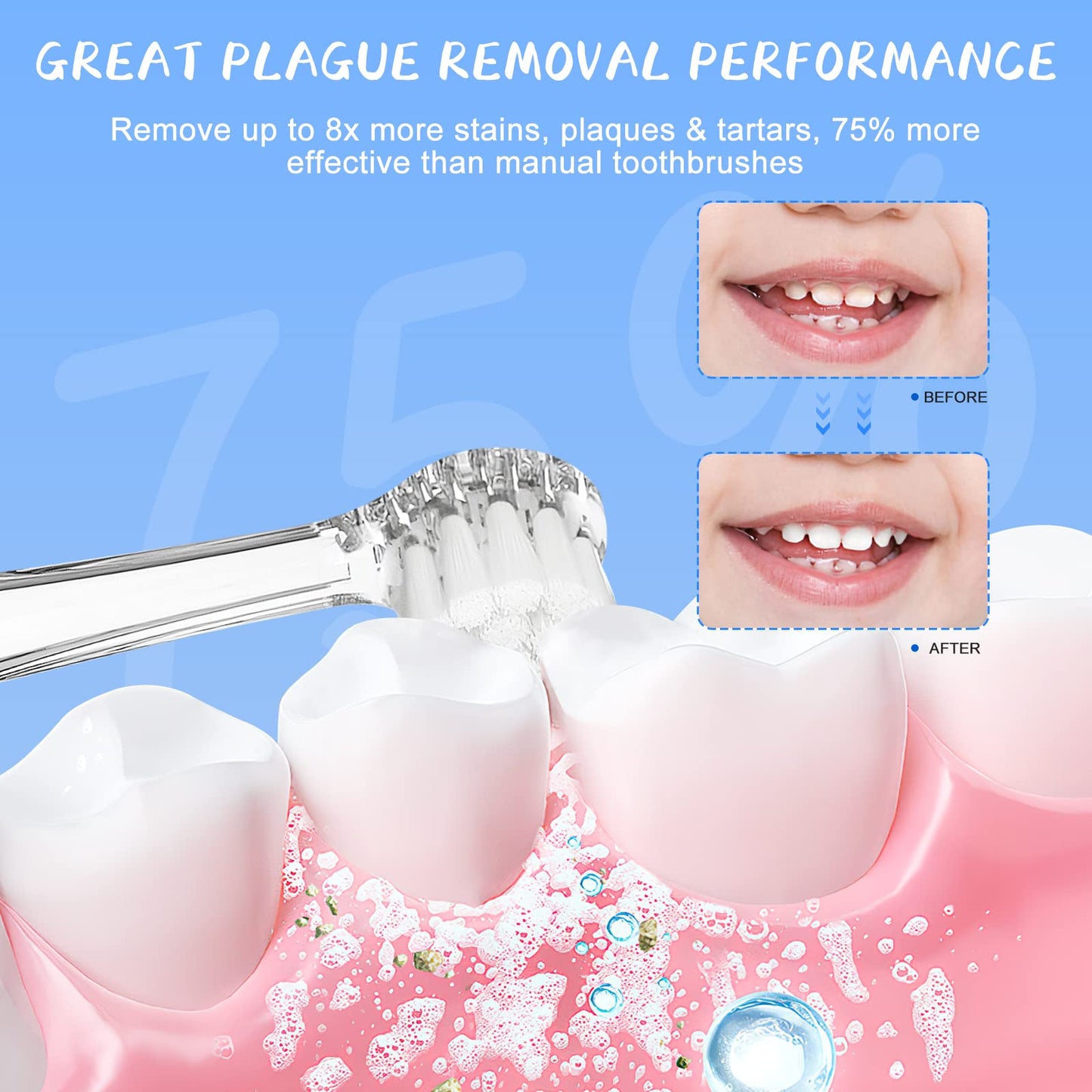 TEETECK 5 Pack Kids Toothbrush Replacement Heads - SEAGO SG-513/977/EK6, Dada-Tech DT-BB1/DT-K6, Brush-Baby WildOnes/KIDZSONIC