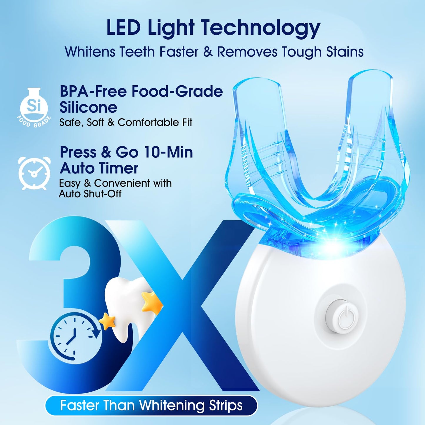 Teeth Whitening Kit – 3 Pens + 2 Desensitizing Pens | LED Light, 35% Carbamide Peroxide