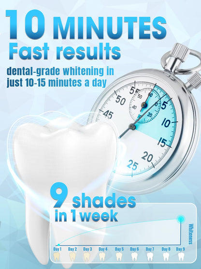 Teeth Whitening Kit with LED Light | 35% Carbamide Peroxide - Gentle on Sensitive Teeth