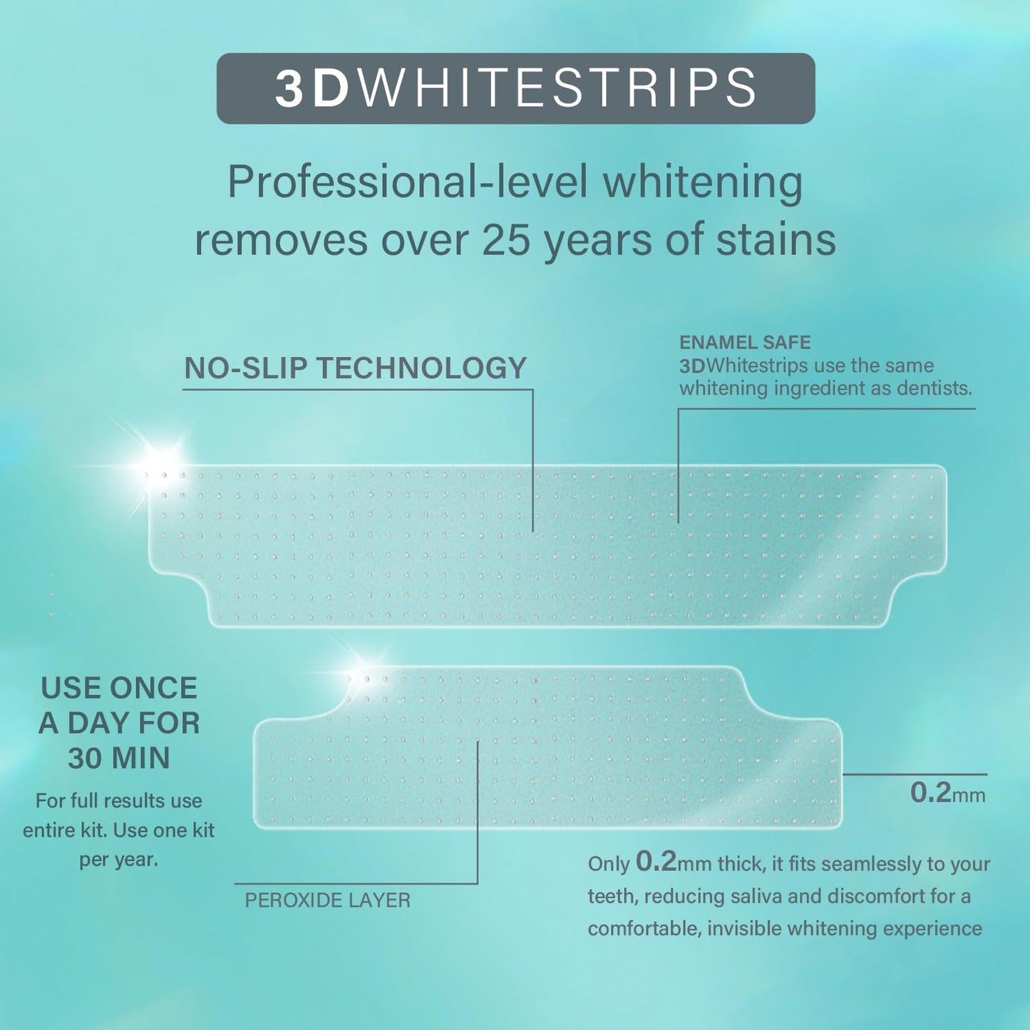 Teeth Whitening Strips 14 Treatments Kit - Includes Whitening Pen (28 Strips) | Safe for Sensitive Teeth