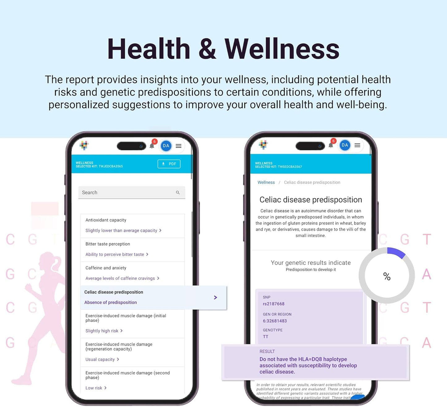 tellmeGen Advanced DNA Test Kit – 420+ Reports | Health, Ancestry, Traits