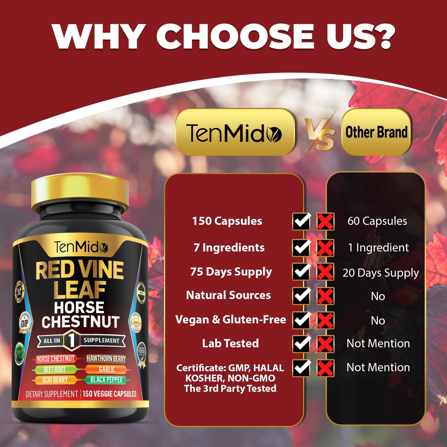 Tenmido Red Vine Leaf Extract Supplement – 7-in-1 Formula, 150 Capsules (75 Days)
