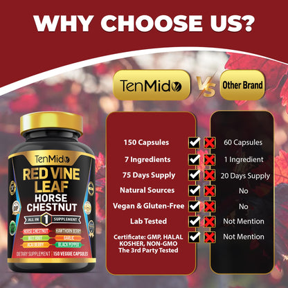 Tenmido Red Vine Leaf Extract Supplement – 7-in-1 Formula, 150 Capsules (75 Days)