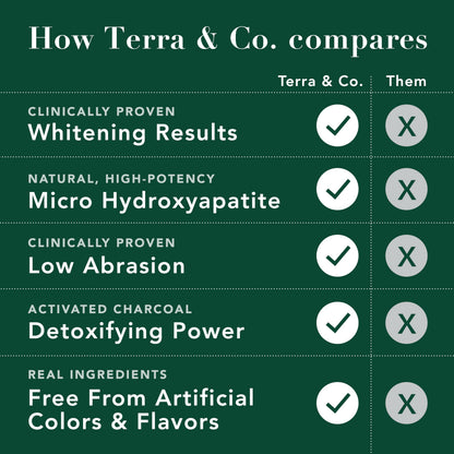 Terra & Co. Brilliant Black Hydroxyapatite Toothpaste for Whitening Teeth – USA-Made, Fluoride-Free, Vegan, SLS-Free, Low Abrasion – Mint, 3.4 oz