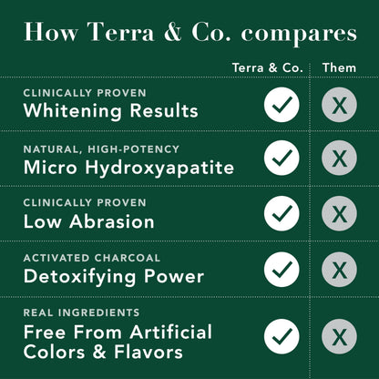 Terra & Co. Toothpaste Combo – Brilliant Black & Gentle Green (3.4 oz) – US-Made, Fluoride/SLS-Free