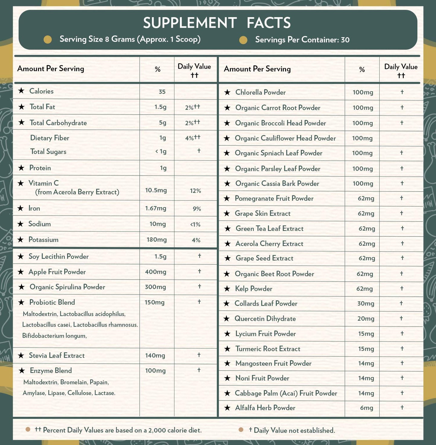 Terra Origin Greens Blend – Immune & Digestive Support, Organic & Non-GMO