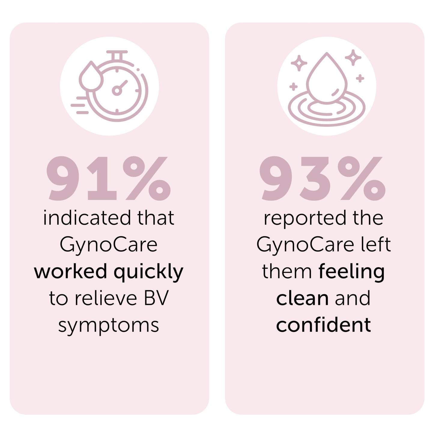 Terramed Just Think Comfort Feminine Wash – BV Relief, pH Balance, Probiotic Cleanser