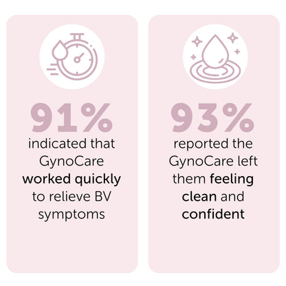 Terramed Just Think Comfort Feminine Wash – BV Relief, pH Balance, Probiotic Cleanser