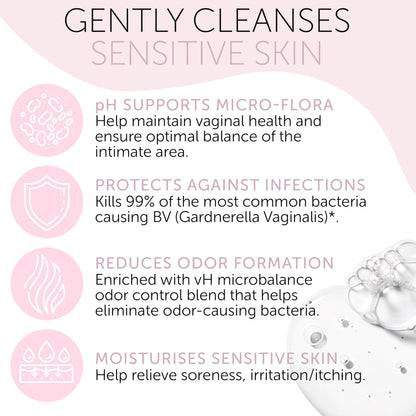 Terramed Just Think Comfort Feminine Wash – BV Relief, pH Balance, Probiotic Cleanser