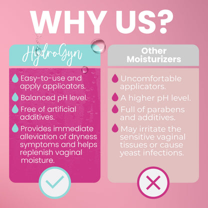 Terramed Just Think Comfort Hydro GYN Vaginal Moisturizer — Hormone-Free Hydration, Hyaluronic Acid & Vitamin E, 10 Pre-Filled Applicators