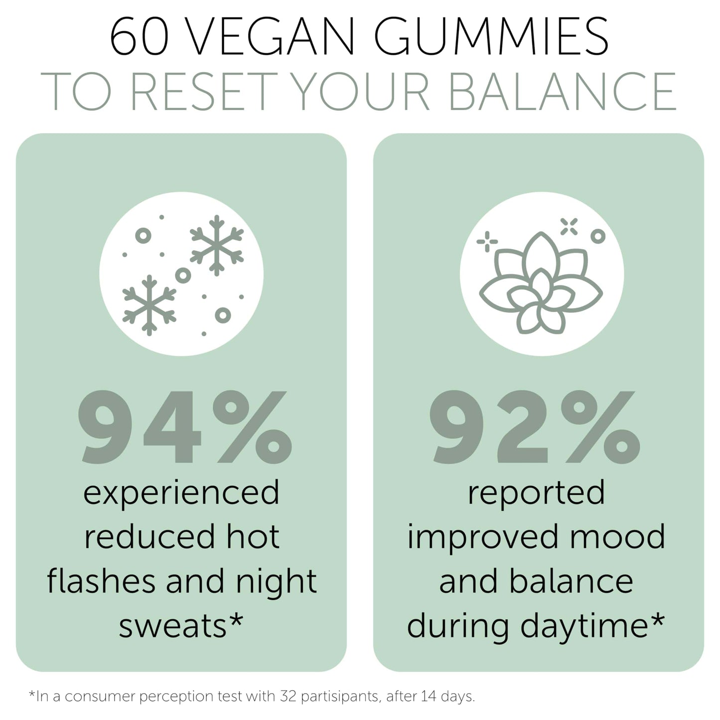 Terramed Just Think Comfort Perimenopause Gummies – Hormonal Balance & Mood Support (60 Vegan Gummies)