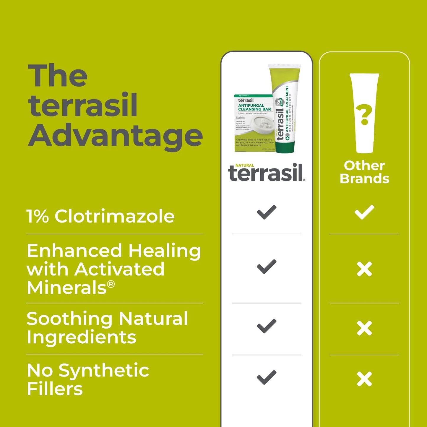 Terrasil Antifungal Treatment Kit (14g Tube + 75g Soap Bar) | Clotrimazole + Natural Ingredients