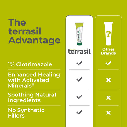 Terrasil Clotrimazole Antifungal Cream – Relief for Fungal Infections, 1.7 oz, FSA/HSA Eligible