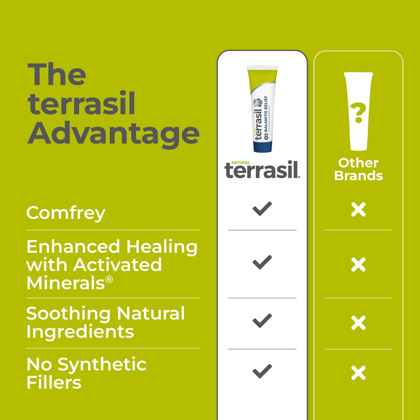 Terrasil Balanitis Relief – Natural Men’s Foreskin Ointment for Soothing Comfort