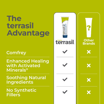 Terrasil Balanitis Relief – Natural Men’s Foreskin Ointment for Soothing Comfort