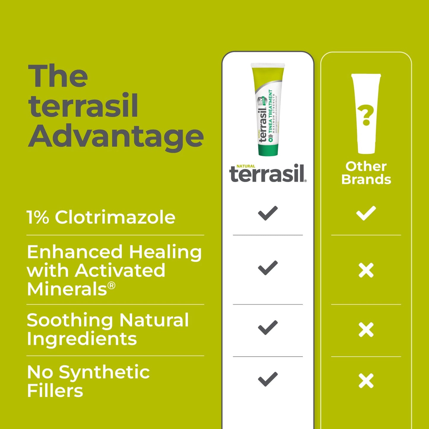 Terrasil Tinea Versicolor Treatment Cream Max Strength | 1% Clotrimazole Antifungal