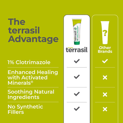 Terrasil Tinea Versicolor Treatment Cream Max Strength – 1% Clotrimazole Antifungal (0.5 oz)