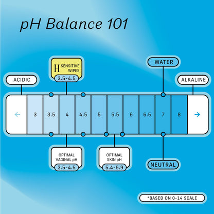 The Honey Pot Company - Sensitive Feminine Wipes | Daily pH Balance, Plant-Derived & Hypoallergenic, 30 Ct Pack of 3