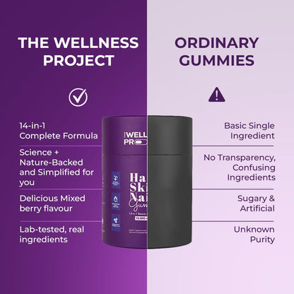 The Wellness Project 14-in-1 Hair, Skin & Nails Gummies – 10,000 mcg Biotin, Mixed Berry
