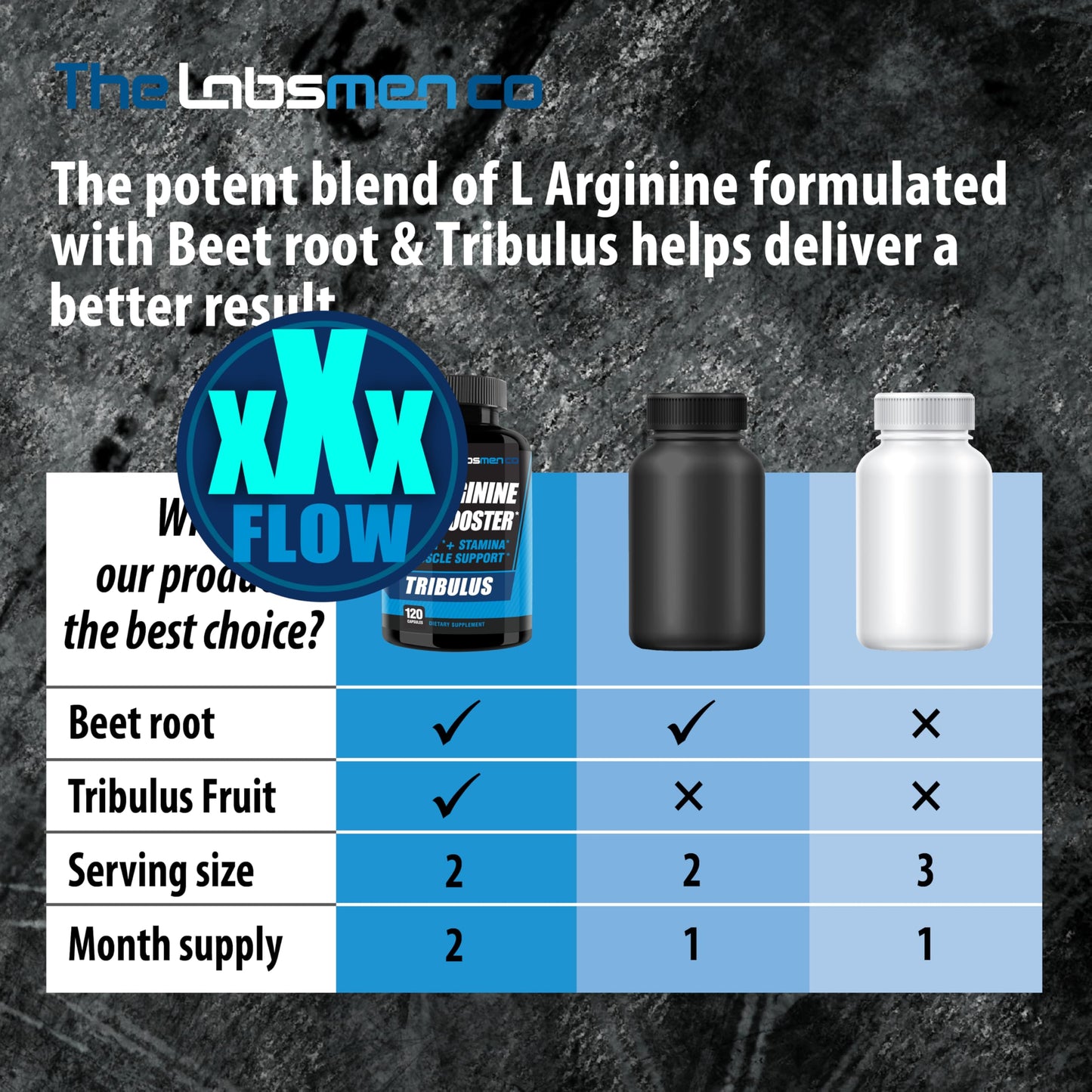 THELABSMENCO L-Arginine Nitric Oxide for Men – Blood Flow, Endurance, Two-Month Supply
