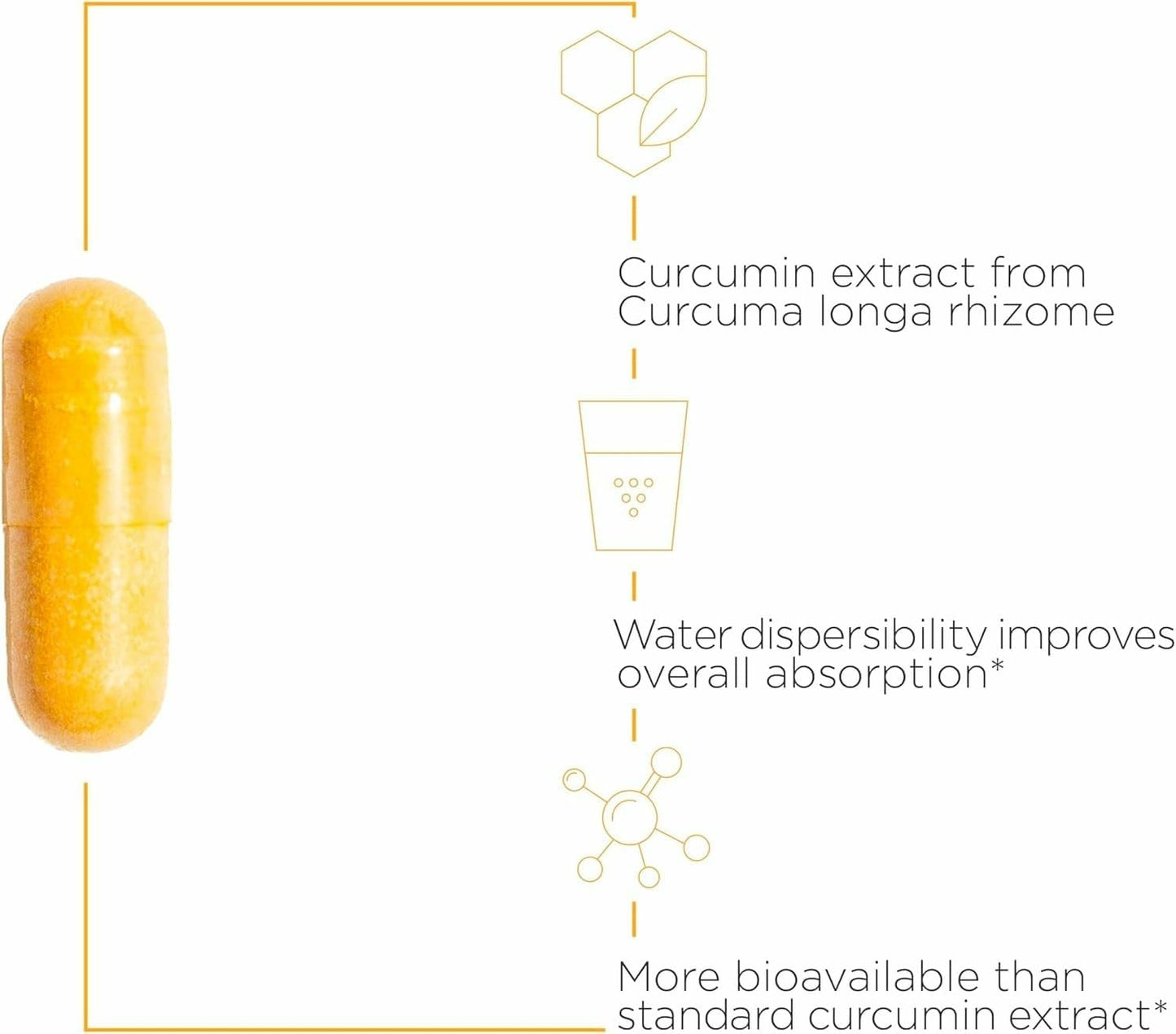 Integrative Therapeutics Theracurmin HP – Heart & Joint Health & Muscle Recovery Support (120 Capsules, 60 Servings)