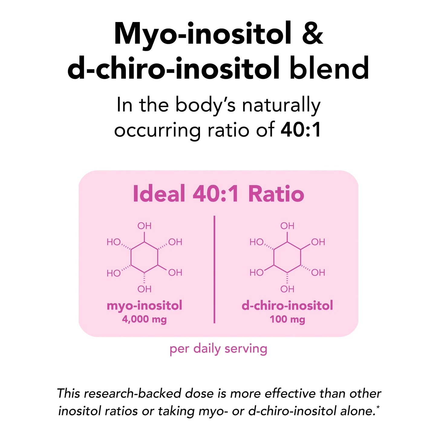 Theralogix Ovasitol Inositol + Berberine Enhanced Absorption Bundle – 14.12 oz & 90 Count (Pack of 2)