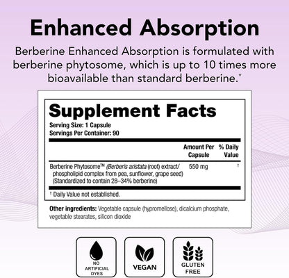 Theralogix Ovasitol Inositol + Berberine Enhanced Absorption Bundle – 14.12 oz & 90 Count (Pack of 2)
