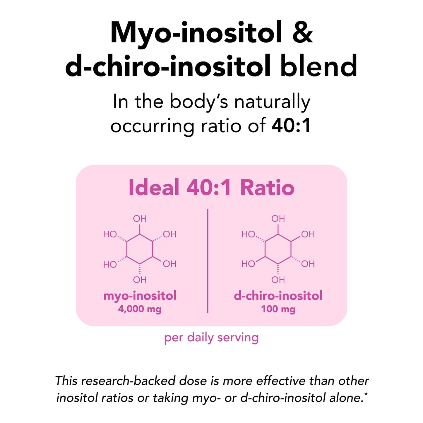 Theralogix Ovasitol Inositol Powder Packets – 90-Day Supply, NSF Certified