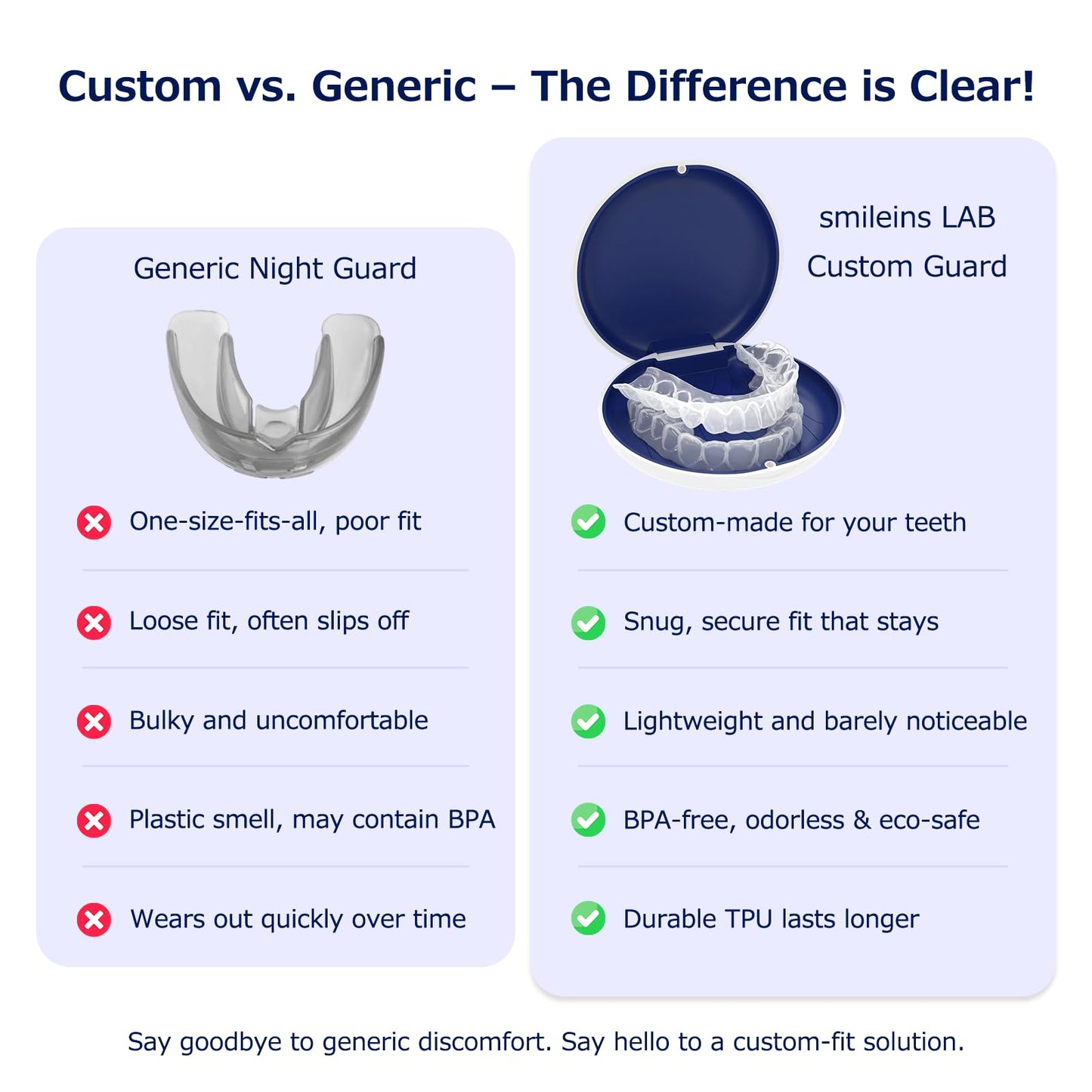 Custom Retainer & Clear Night Guards for Teeth | Adults & Kids