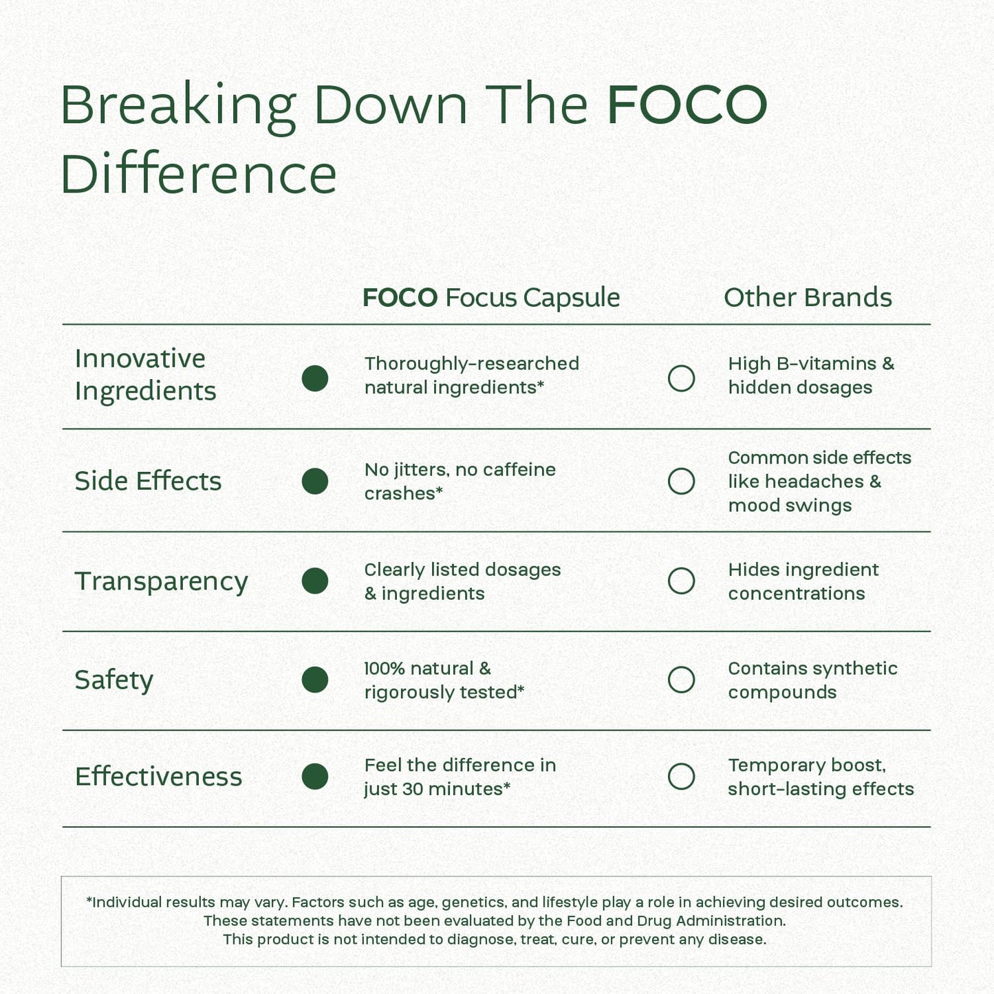 Think FOCO Capsules - Natural Focus for Teens & Adults | Brain Nootropic