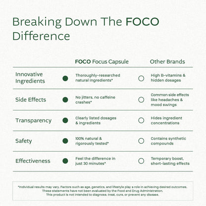 Think FOCO Capsules - Natural Focus for Teens & Adults | Brain Nootropic