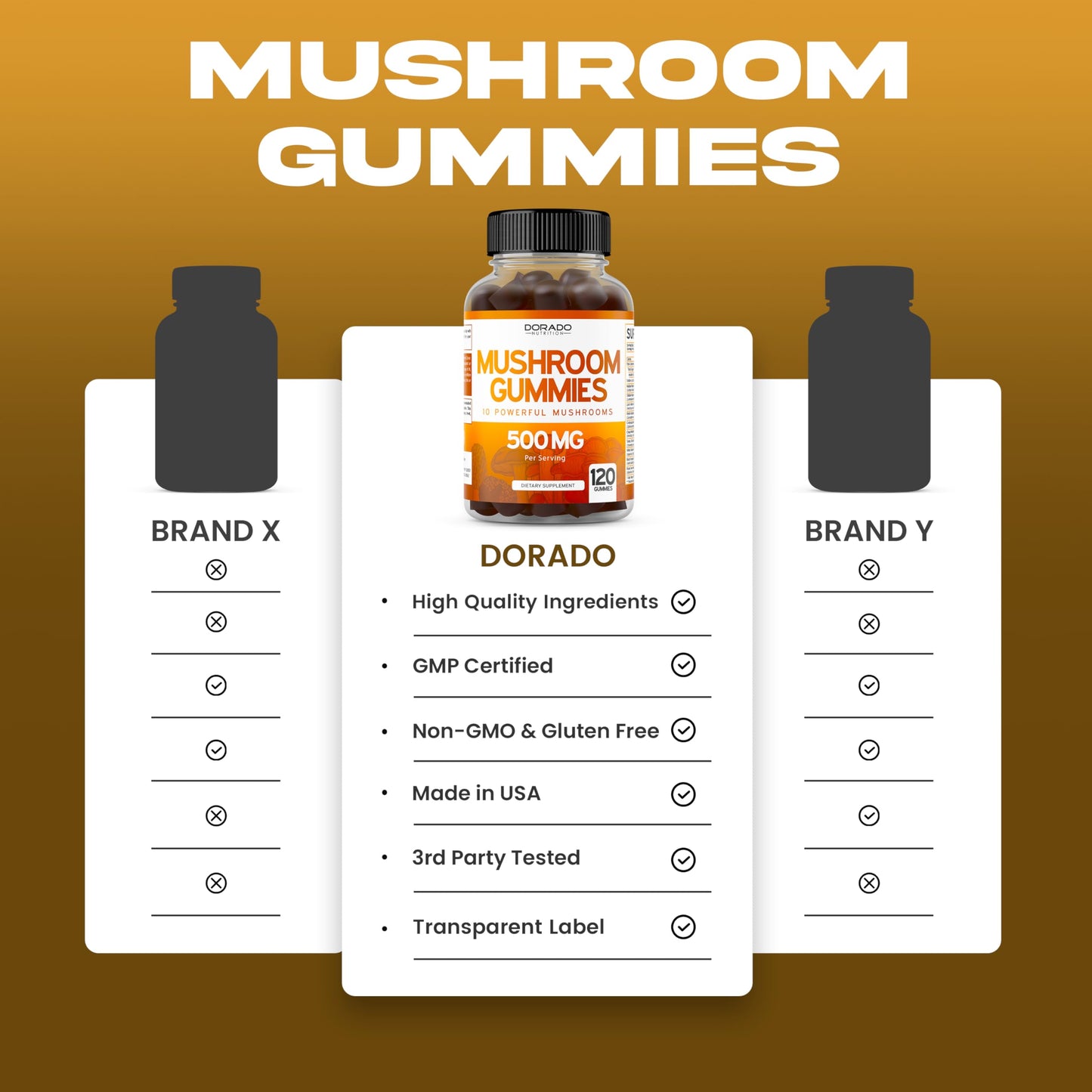 Mushroom Gummies 2500mg - 10-in-1 Focus & Brain Supplement | 120 Gummies (Pack of 2) | Vegan, USA Made