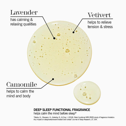 THISWORKS Deep Sleep Breathe In Roll-On – Natural Sleep Aid, 8 ml