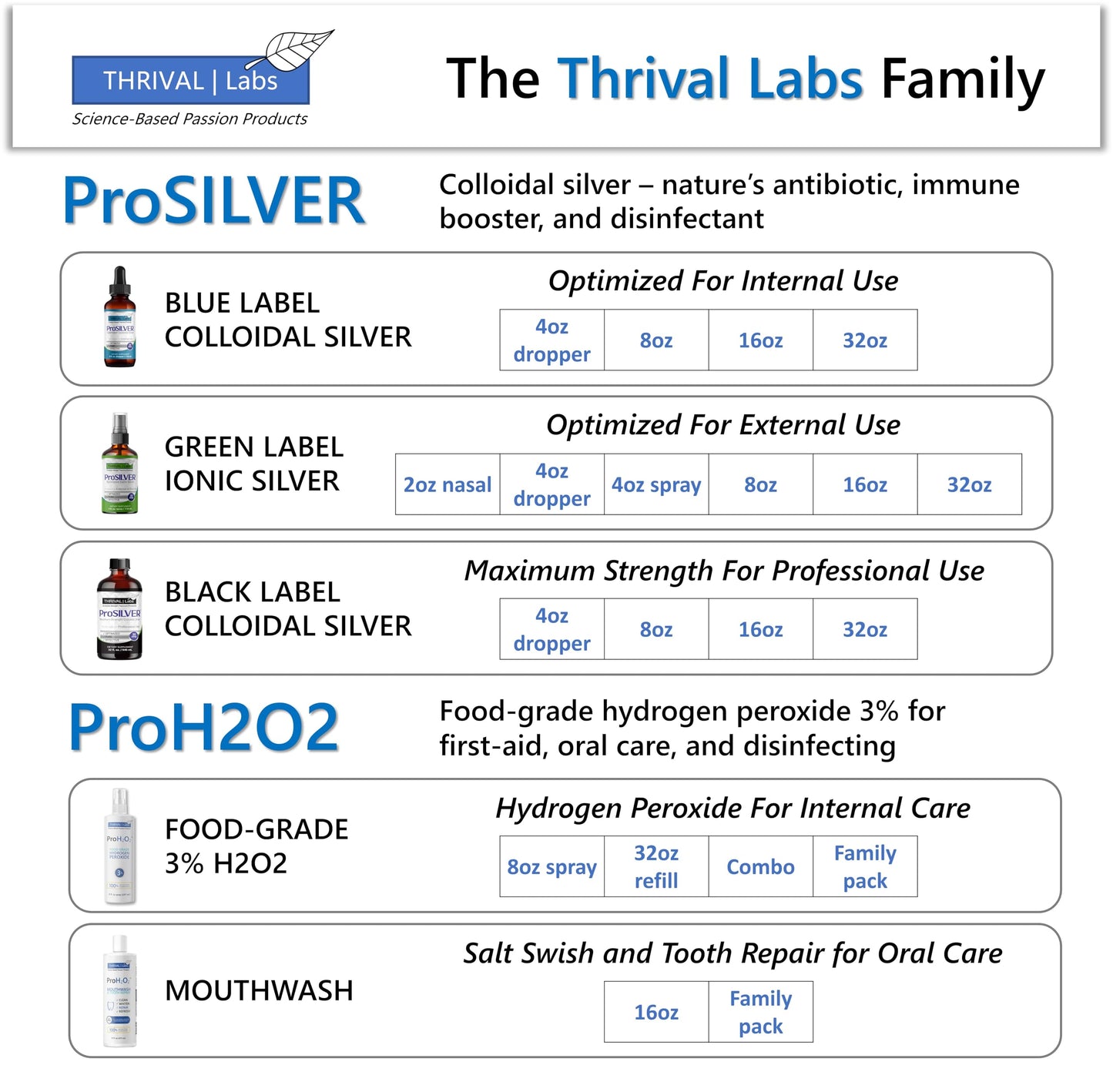 Thrival Labs Ionic Copper Drops (30 PPM) – Hair, Skin, Nails & Bone Health – 16oz Glass Bottle