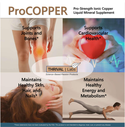 Thrival Labs Ionic Copper Drops (30 PPM) – Hair, Skin, Nails & Bone Health – 16oz Glass Bottle