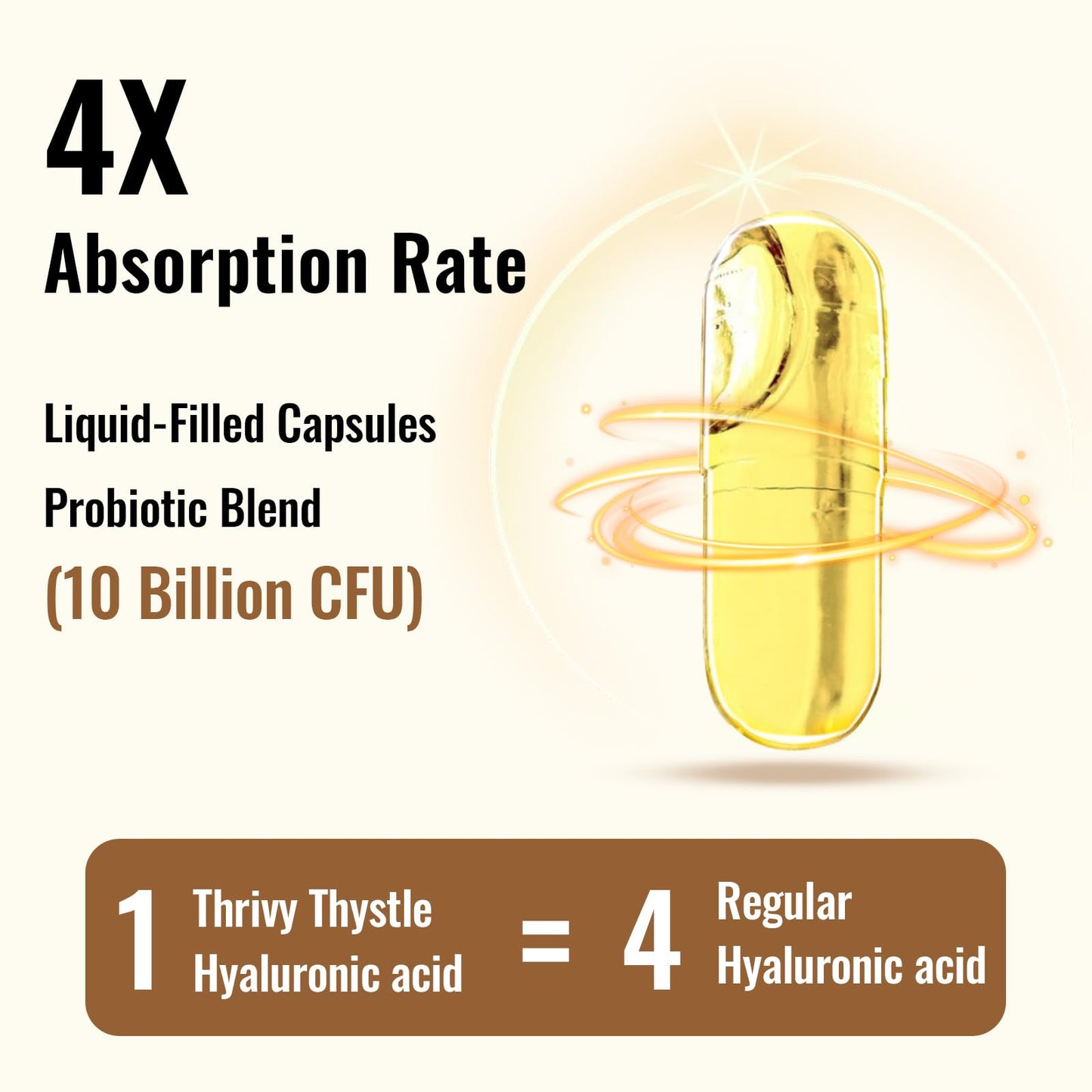 ThrivyThystle 19-in-1 Hyaluronic Acid Capsules 1200 mg | Collagen Peptides, Phytoceramides, Vitamin C for Skin, Eyes, Digestion, Bones (1 Pack)
