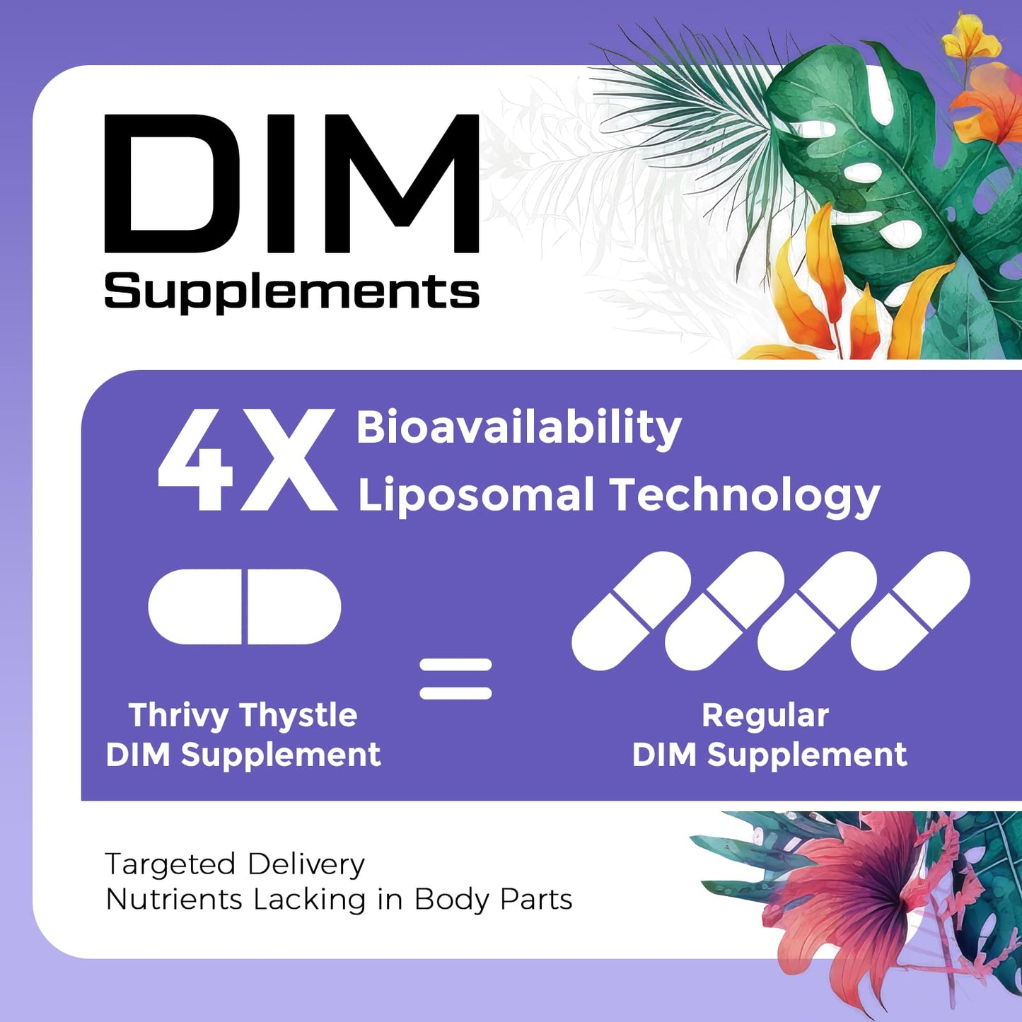 ThrivyThystle Liposomal DIM Supplement - 1500 mg for Women | Estrogen Support