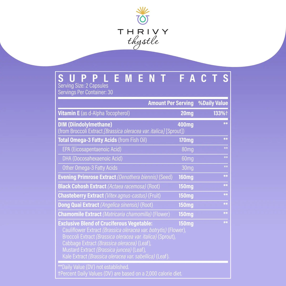 ThrivyThystle Liposomal DIM Supplement - 1500 mg Women DIM (2 Pack) BritishVita | Premium UK Vitamins & Wellness Supplements
