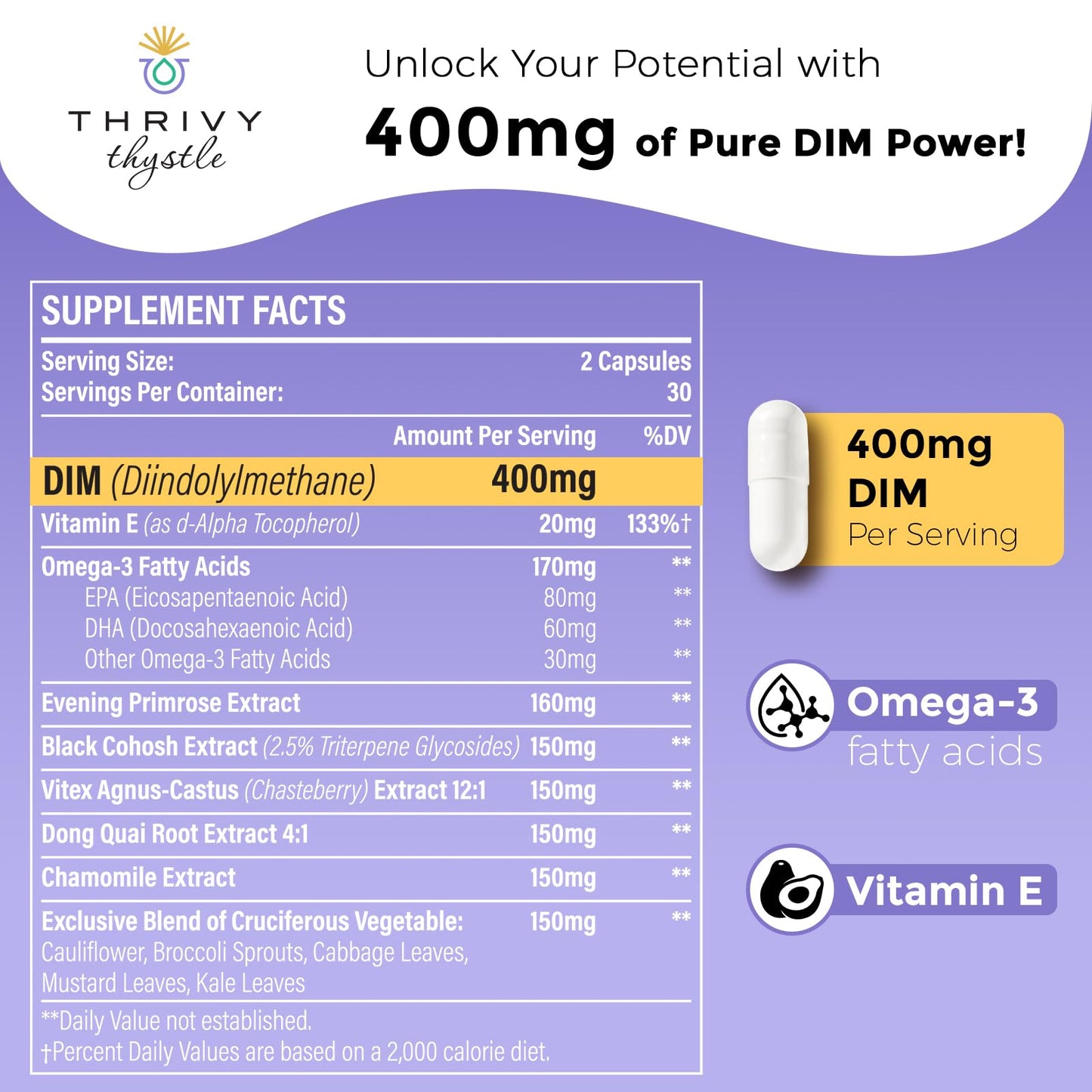 ThrivyThystle Liposomal DIM Supplement - 1500 mg for Women | Estrogen Support