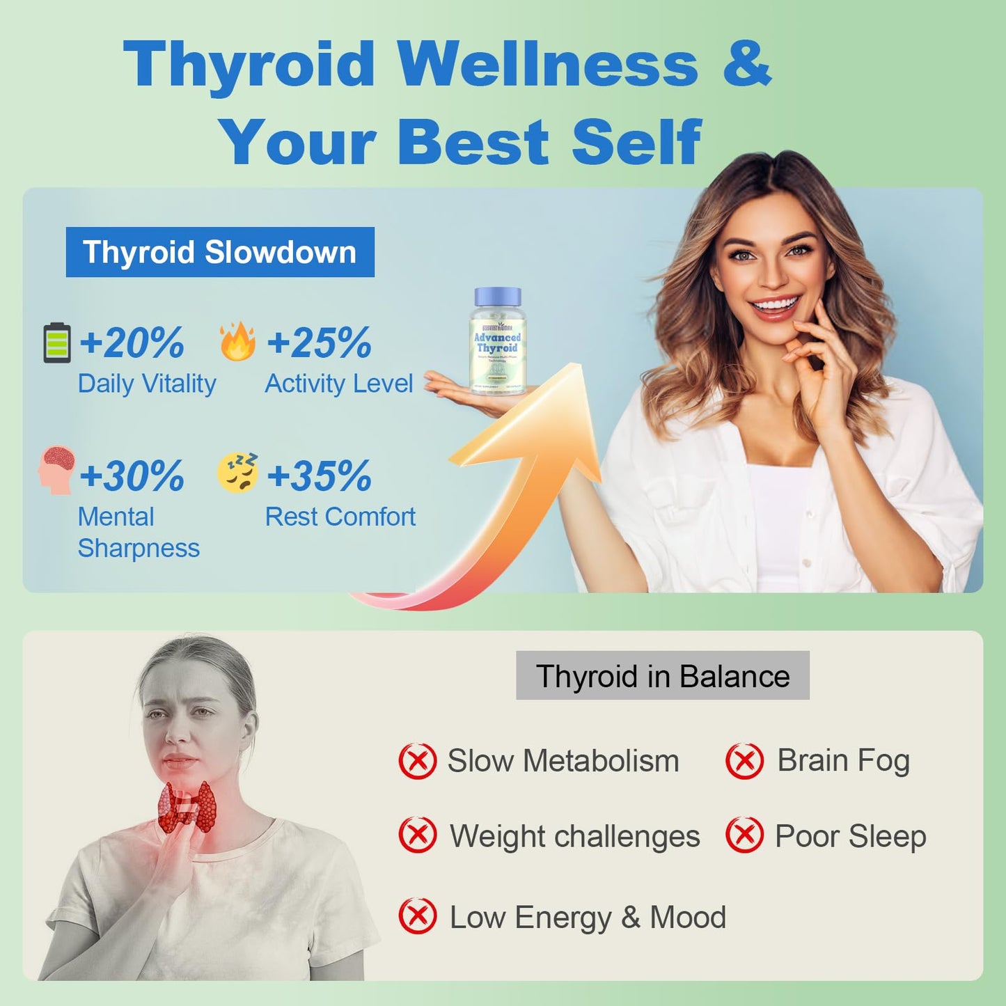 Thyroid Support Supplement for Women – 120 Capsules | Smart-Release Micro-Beads, ThyroSynth™ & GutThyro™