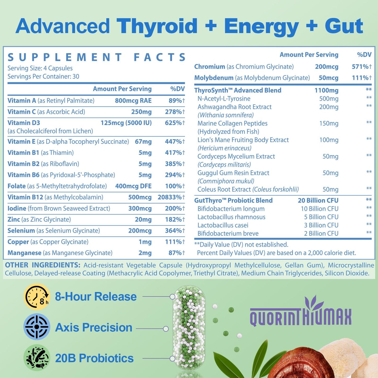 Thyroid Support Supplement for Women – 120 Capsules | Smart-Release Micro-Beads, ThyroSynth™ & GutThyro™