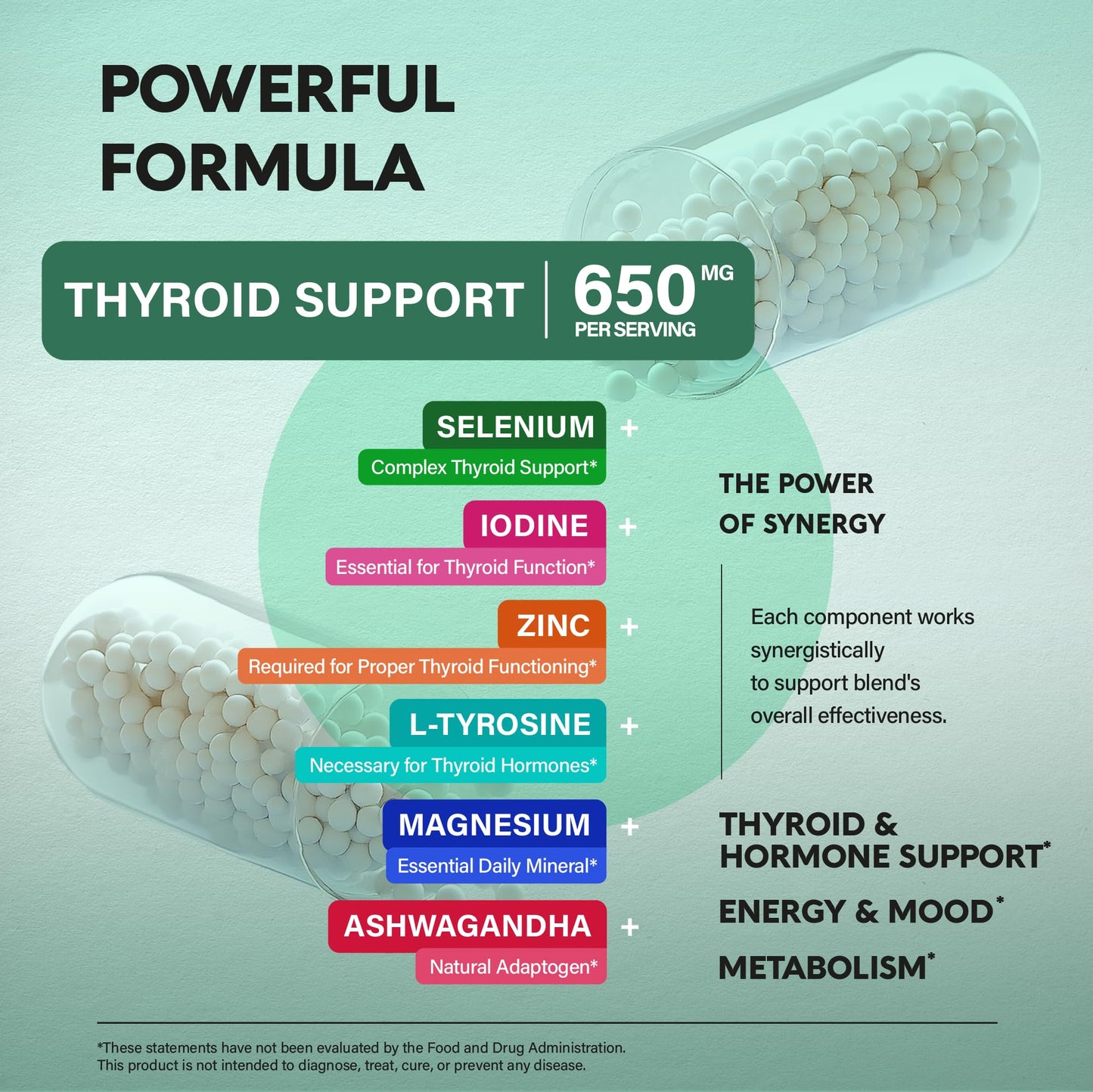 Thyroid Support for Women - Selenium 200 mcg & 21-in-1 Formula | USA
