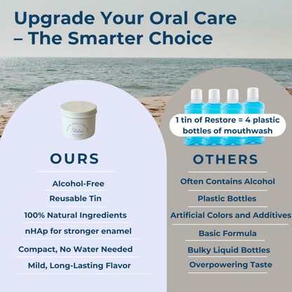 Tidalove Mouthwash Tablets - Alcohol-Free, Eco-Friendly, Travel-Friendly with Nano-HA & Green Tea - 124 Tablets (Tin)