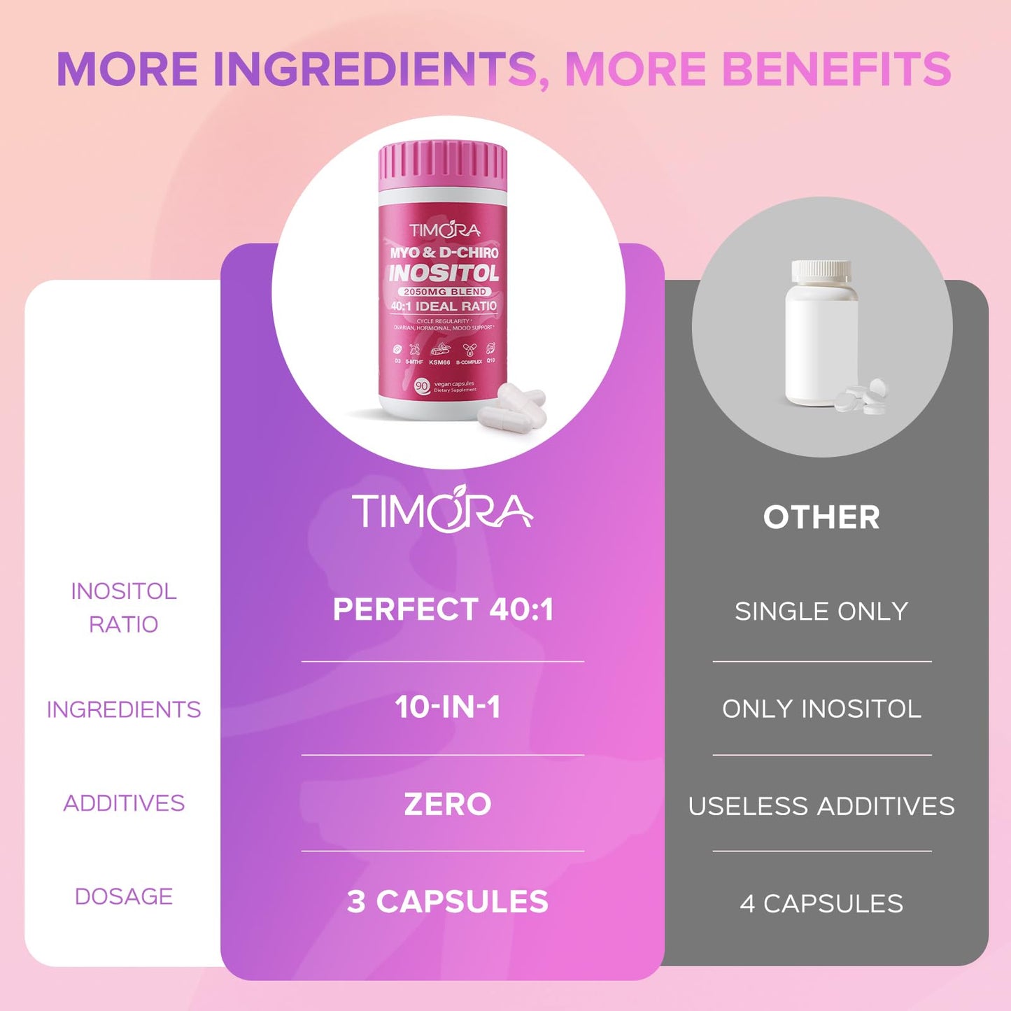 TIMORA Premium 10-in-1 Myo & D-Chiro Inositol Supplement for Women – Fertility, Hormonal Balance, Ovarian Health, Folate & Vitamin D | 40:1 Ratio