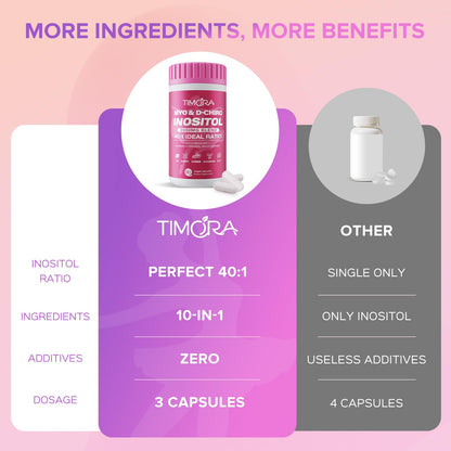 TIMORA Premium 10-in-1 Myo & D-Chiro Inositol Supplement for Women – Fertility, Hormonal Balance, Ovarian Health, Folate & Vitamin D | 40:1 Ratio