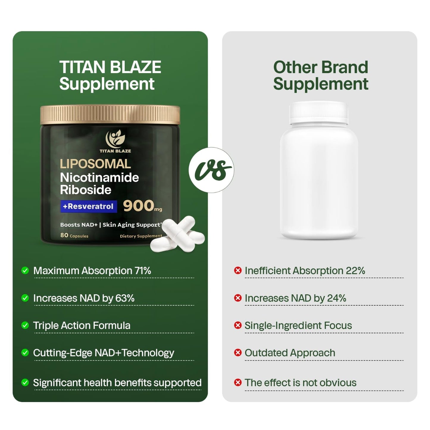 Titan Blaze NAD+ Supplement – Energy, Focus & Cellular Health (80 Capsules)